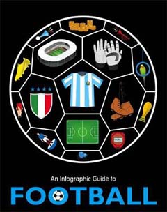 An Infographic Guide to Football by Lucas Corrinne