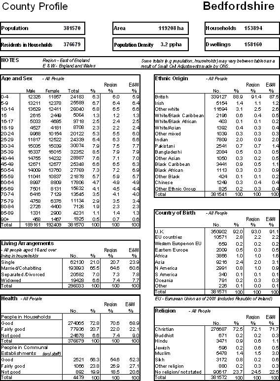 statistical chart