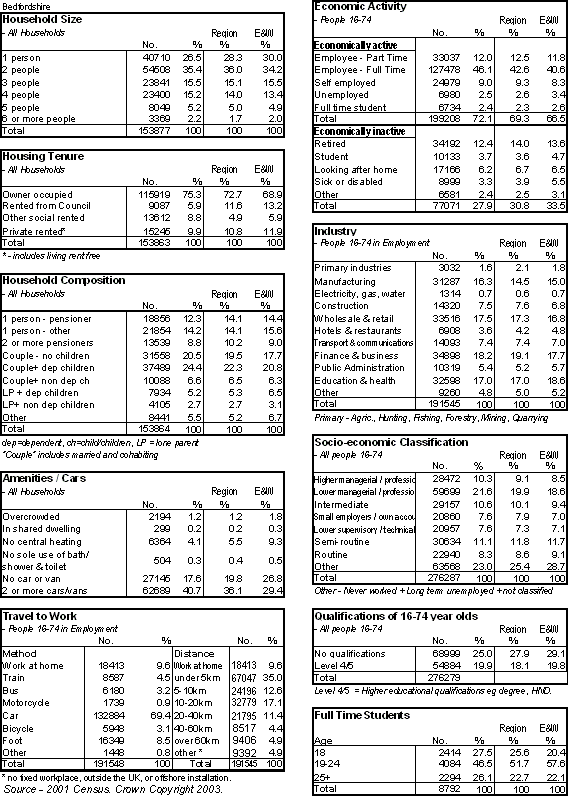 statistical chart