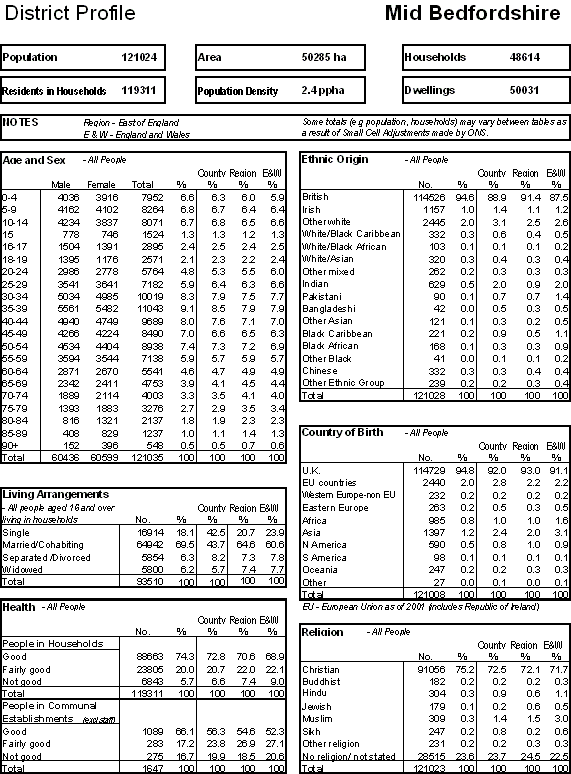 statistical chart