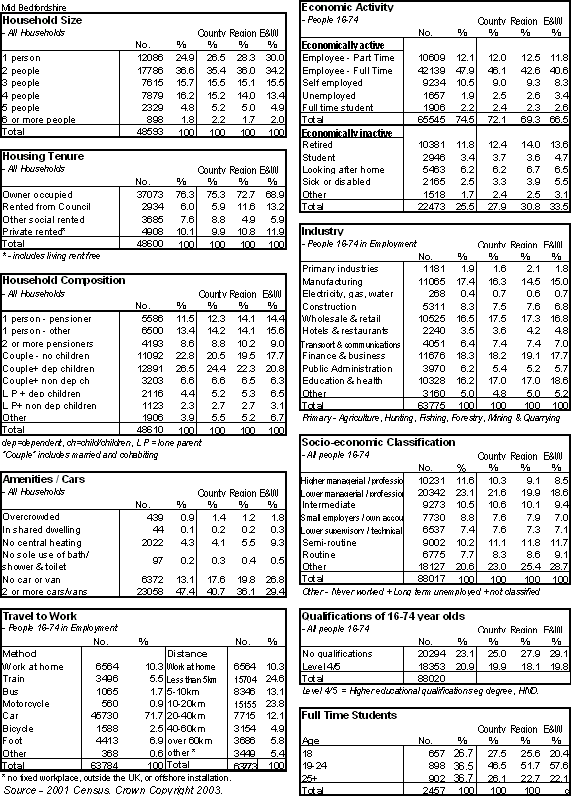 statistical chart