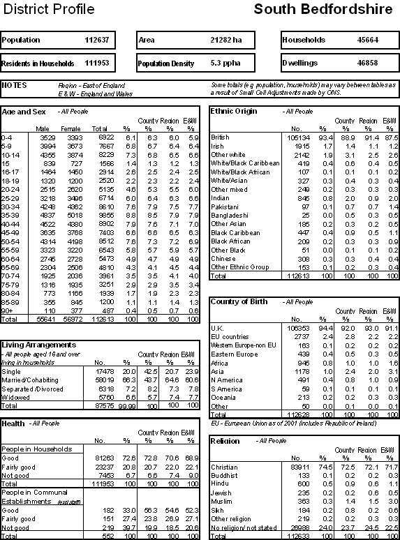 statistical chart