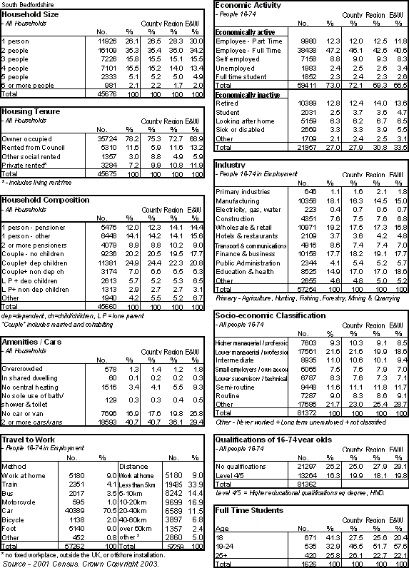 statistical chart