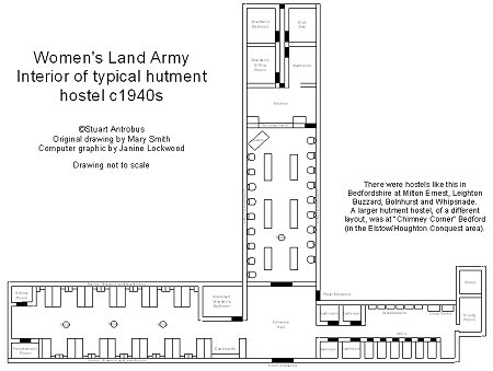 Interior plan of typical hostel hutment